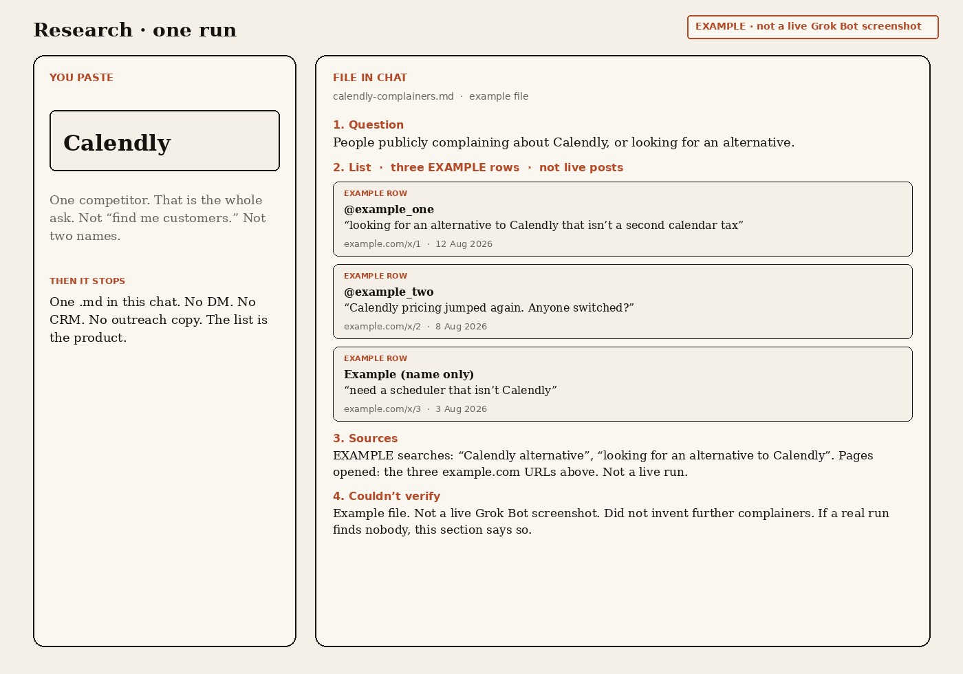 Example Research run, labeled EXAMPLE, not a live Grok Bot screenshot: you paste Calendly, file in chat shows four parts with three example rows.