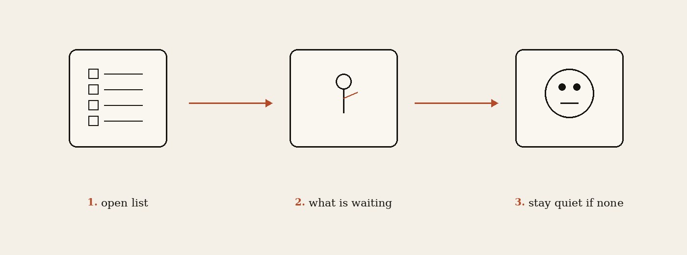 Chase job: open list, what is waiting, stay quiet if none.