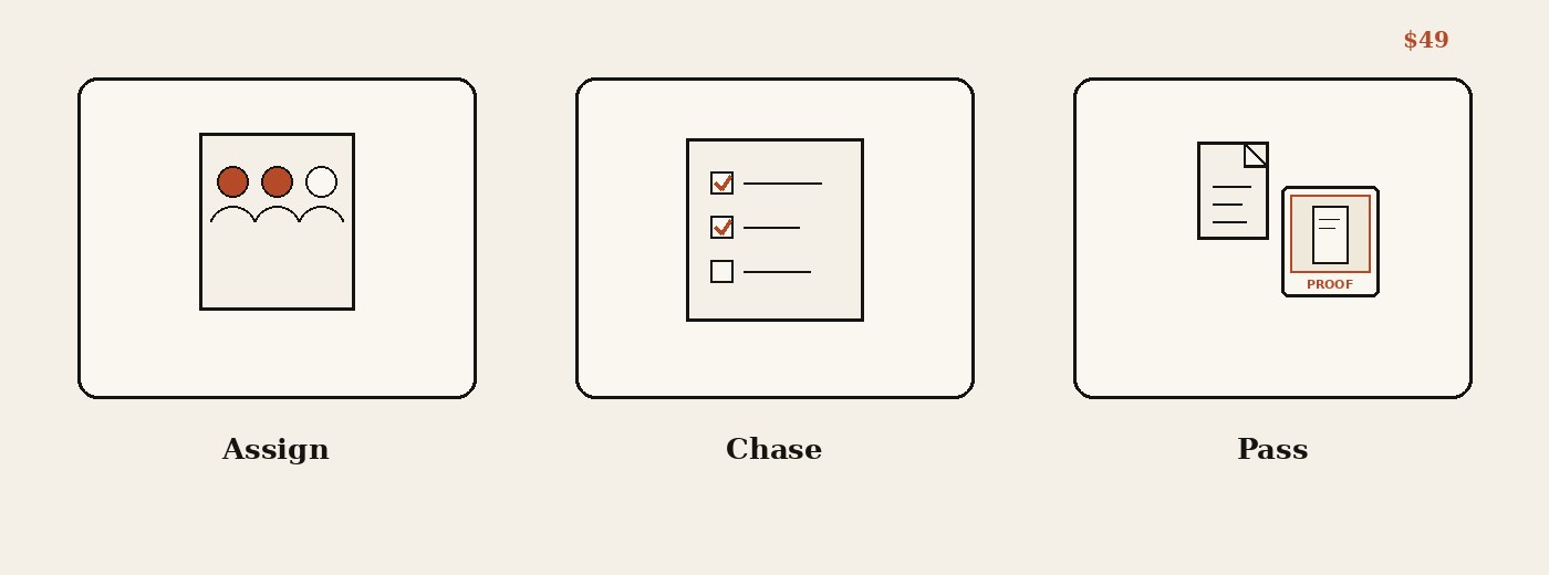 Crew desk: Assign, Chase, and Pass. Pass shows a file plus a screenshot as proof. $49.